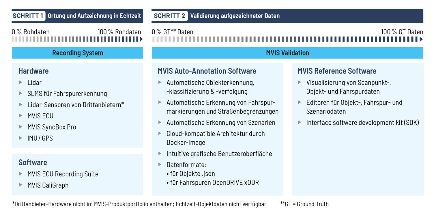 Darstellung der Toolchain.