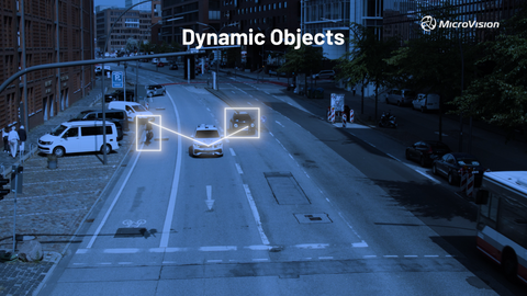Rendering of dynamic objects