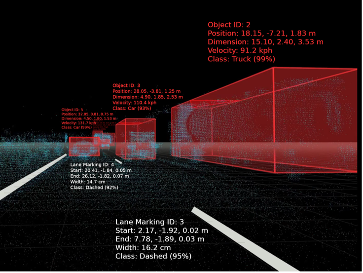 MicroVision MAVIN Perception Object List