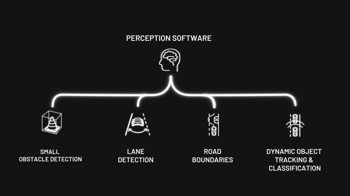 MicroVision’s Perception Software Empowers OEMs to Focus on Making ...