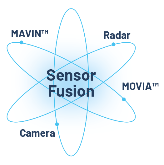 MicroVision's Sensor Fusion Illustration