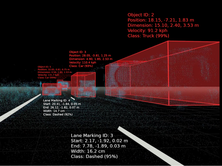 MicroVision MAVIN Perception Object List