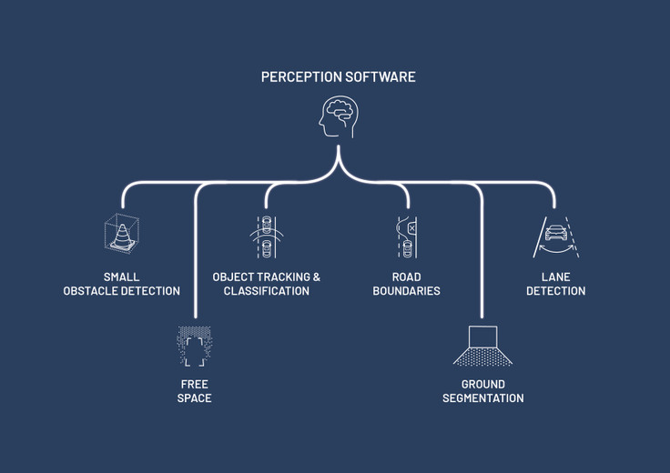 Perception Software key Features